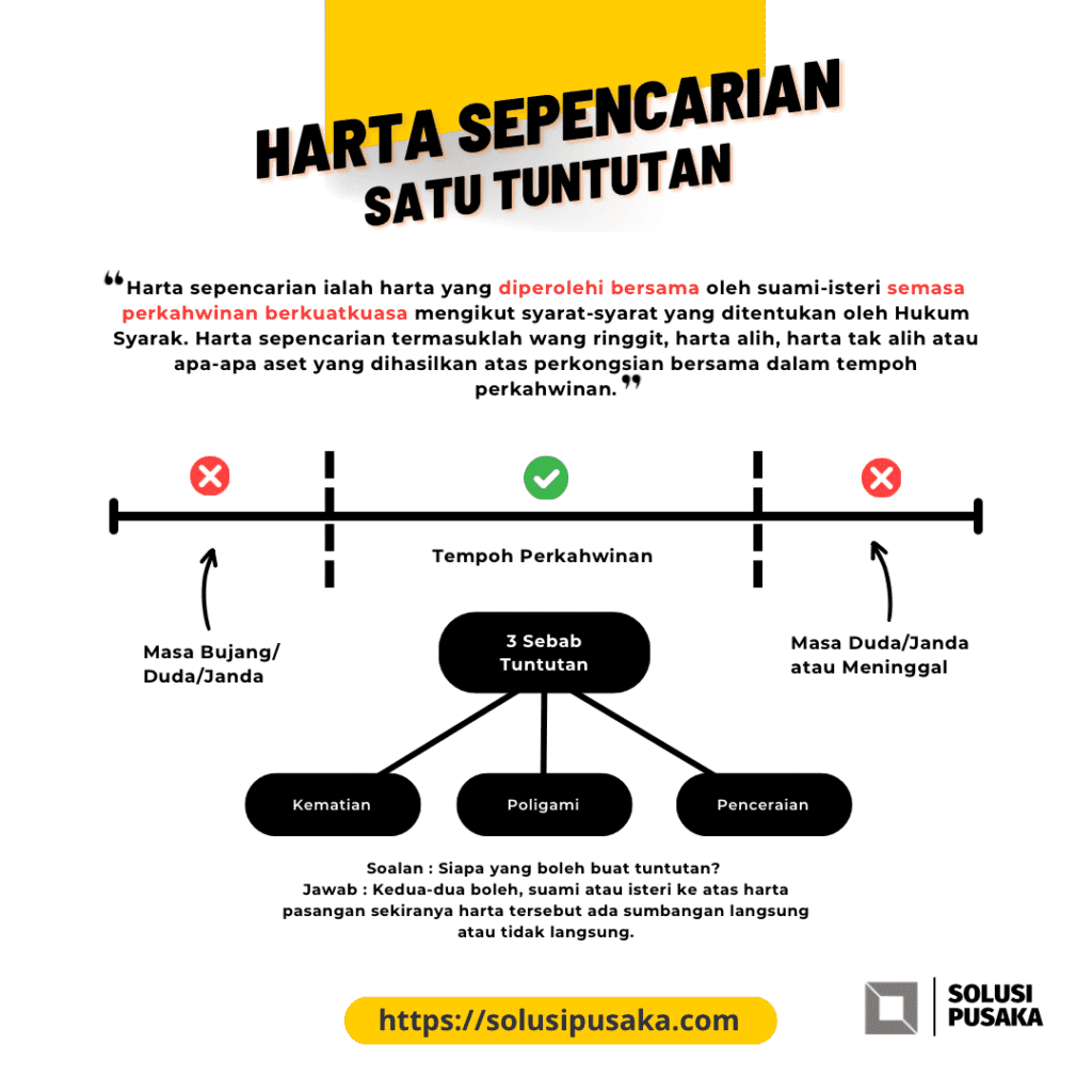 Rancang Harta & Solusi Pusaka